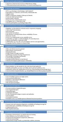 RAPID framework for improved access to precision oncology for lethal disease: Results from a modified multi-round delphi study